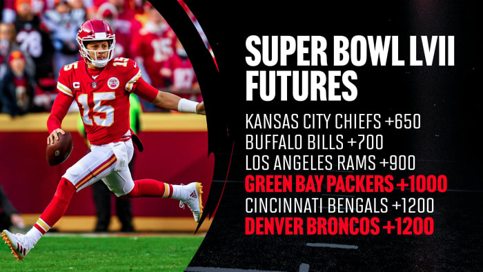 Bet NFL Future Odds at SI Sportsbook